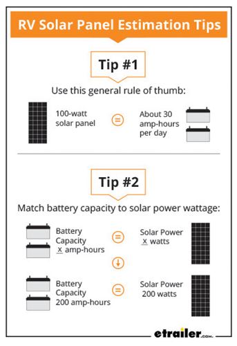 RV Solar Panel Estimation Tips